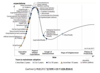 區塊鏈、物聯網與人工智能 驅動下一波技術浪潮的智能技術開發融合之道
