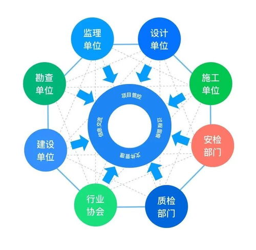 建信筑和榮獲BSN開發者大賽獎項，引領智能技術領域創新開發