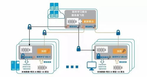攜手平安科技，打通人工智能的最后一公里